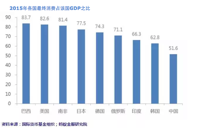 盘子女人坊的消费陷阱_中等收入陷阱 消费(2)