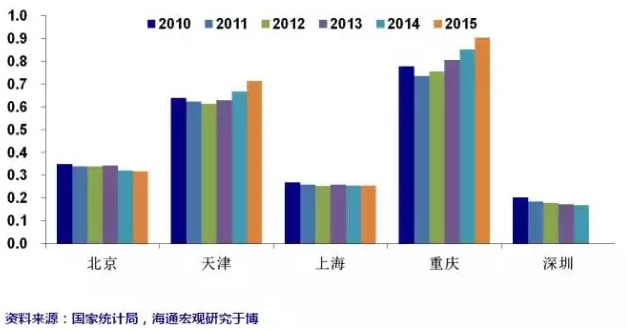 虐杀陷阱_中等收入陷阱论文