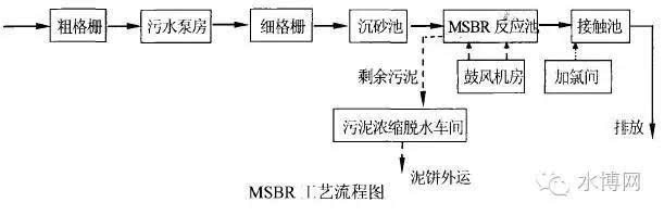 [干货]全面解析msbr法的基本原理与特点以及应用与发展