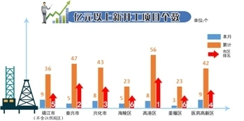 泰州高新区gdp