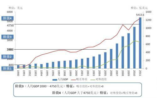 俄罗斯和韩国经济总量_俄罗斯经济gdp增长