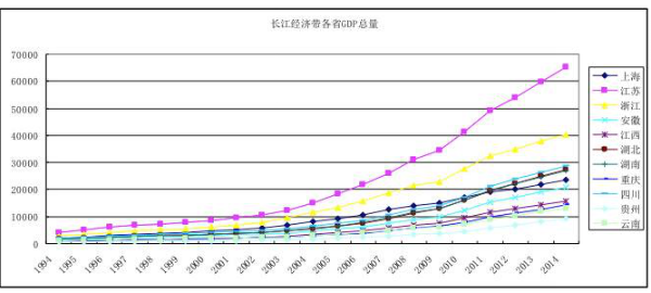 金湖2021年人均gdp_万亿城市人均GDP比拼 深圳广州 退步 ,无锡南京赶超,江苏的 胜利