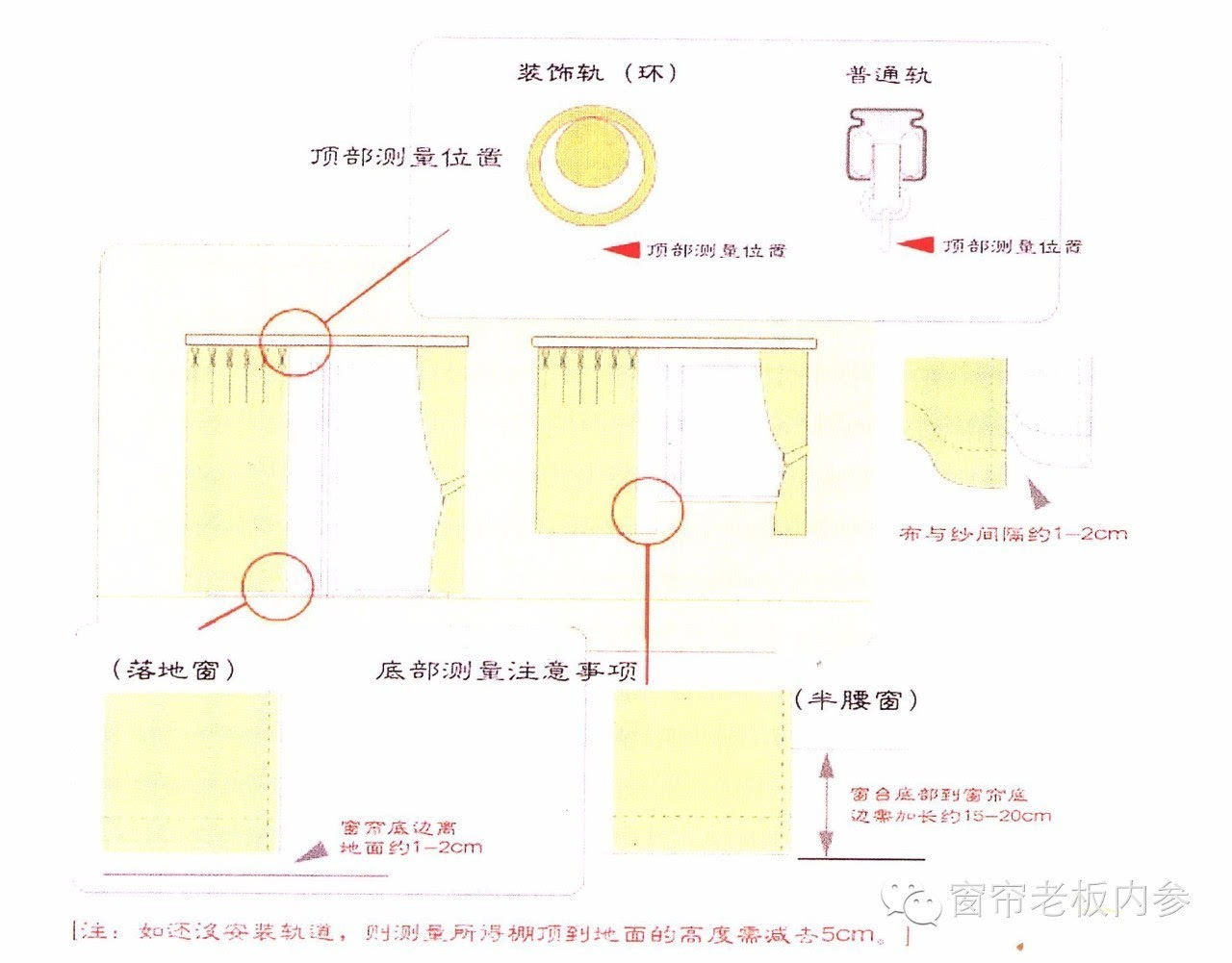 [家纺天下]窗帘安装测量计算公式!