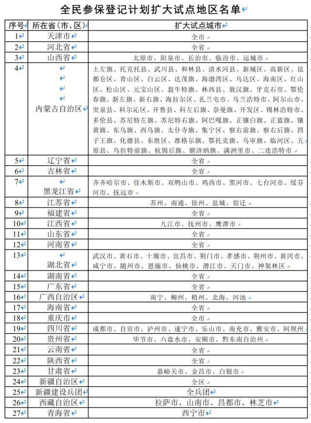 天津常住人口登记卡_...贯 汉族 族 天津市 地 出生 1975年 别 性 曾用名 户主关(3)