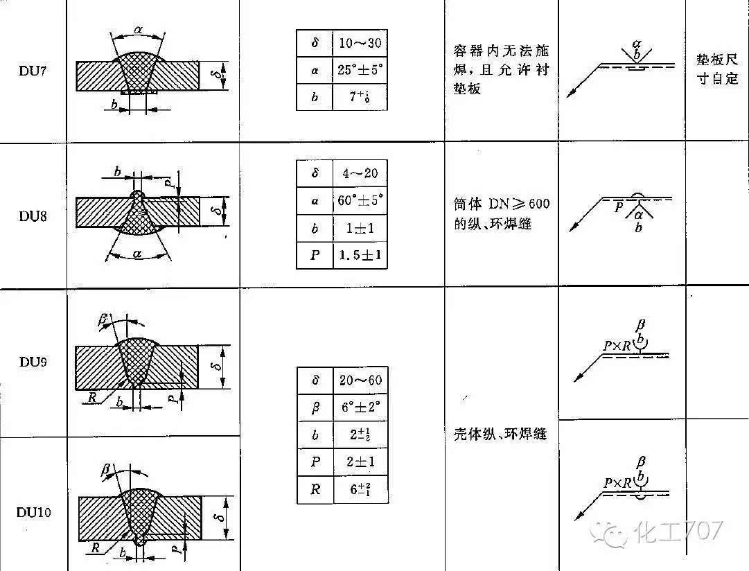 化工设备常见焊接节点图例你会经常用到