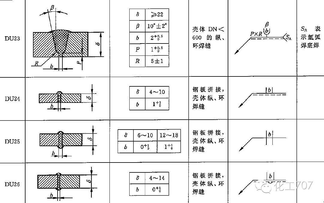 在化工设备的安装过程中,大量设备需要利用焊接方法进行连接.