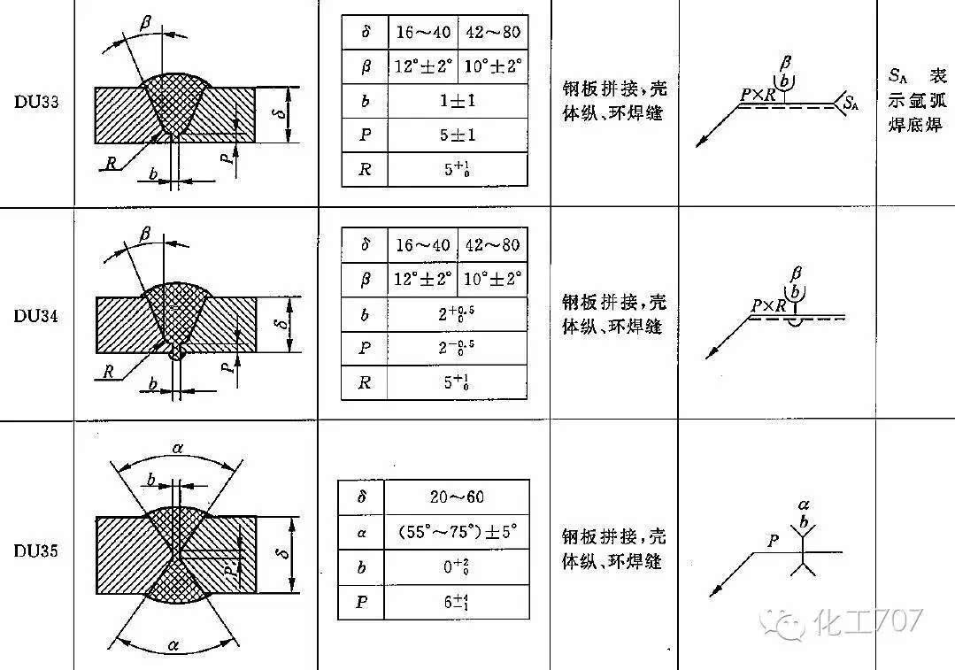 高温容器,低温容器和承受疲劳载荷的容器应选择全焊透焊缝.