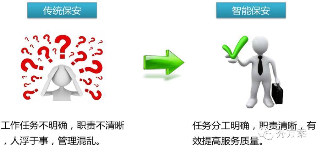 互联网+智慧保安:智能化管理系统案例(图文)