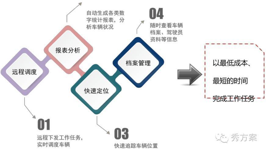 互联网+智慧保安:智能化管理系统案例(图文)