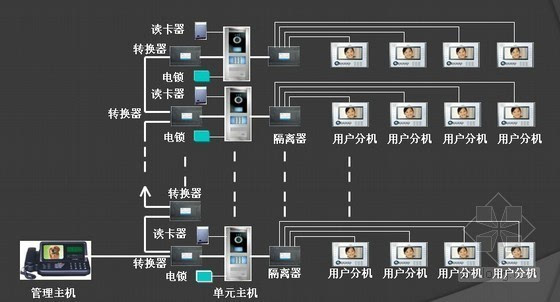 建筑弱电系统及智能化简介