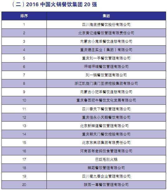 中国餐饮gdp_2020年中国gdp