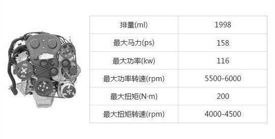 国内投诉最多十款发动机:有你的吗?