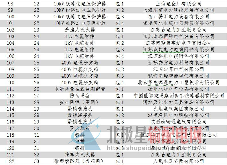 江苏一户多人口用电_江苏各市人口普查(2)