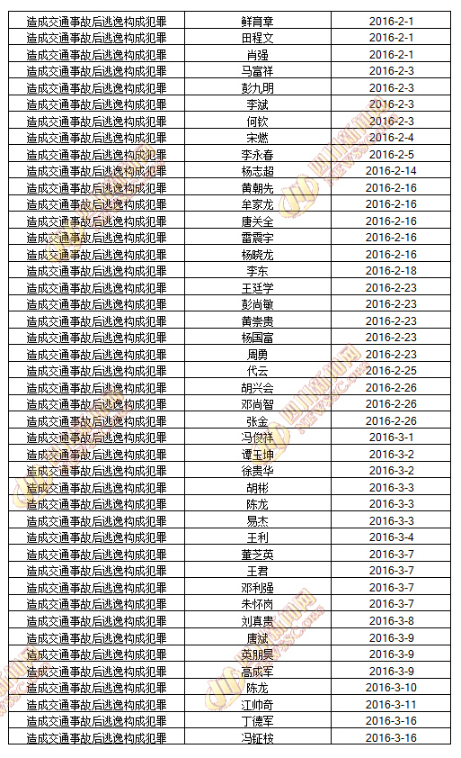 四川省人口大县名单_四川百万人口大县名单,四川百万人口大县改革方向(2)