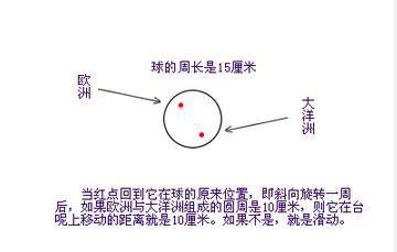 打台球加塞瞄准技巧