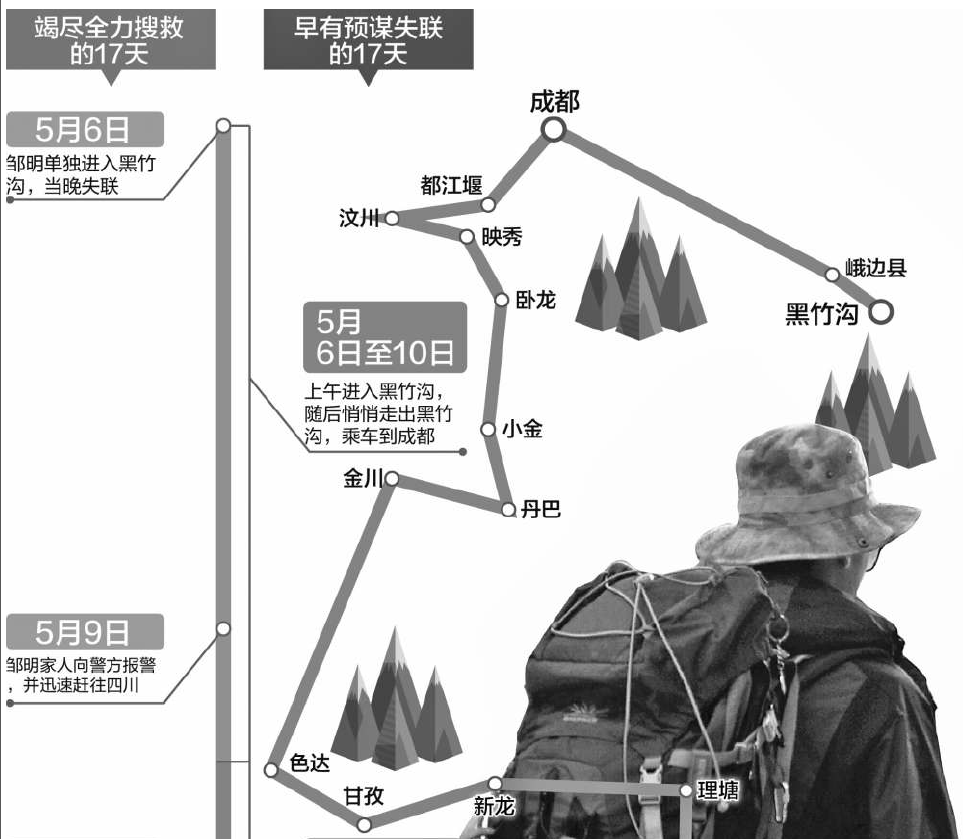 驴友独创黑竹沟失联17天突然现身西藏 网友猜测