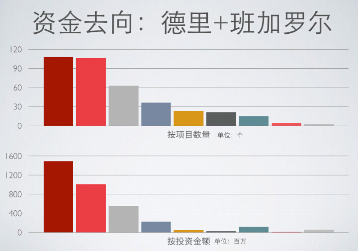 中国网络支付金额远超美国gdp_中国移动支付总额超美国GDP 360预警手机或成个人财产黑洞