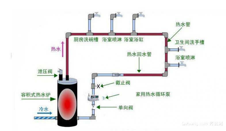 家用热水循环泵好用吗?有什么特点?