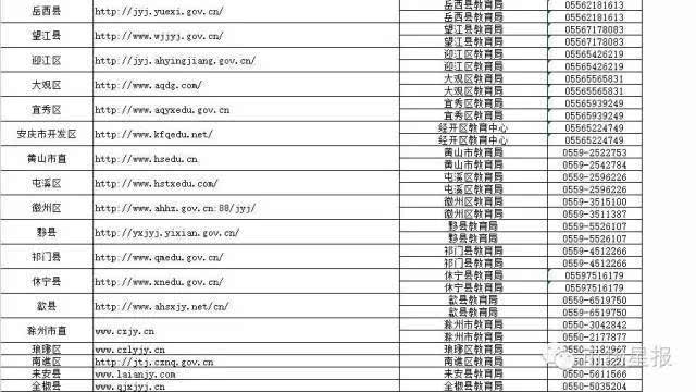 人口与家庭专业_家庭人口迁移路线图(2)