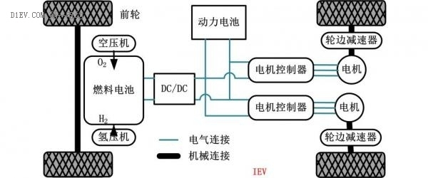 新能源汽车的终极模式,燃料电池汽车来了