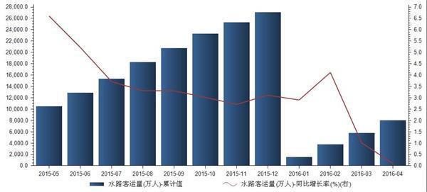 人口增长率低于10%的国家_中国人口增长率变化图