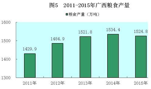 越南和广西的经济gdp比较_外患 之下,密切关注是否带来内忧 全球资产价格 2017.11.6 2017.11.19