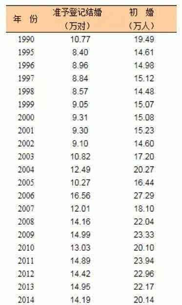 上海出生人口统计_我国历年出生人口统计