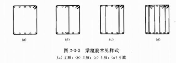 2,梁的4肢箍筋形式