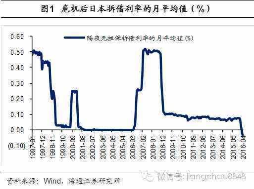 什么是泡沫经济_经济泡沫(2)