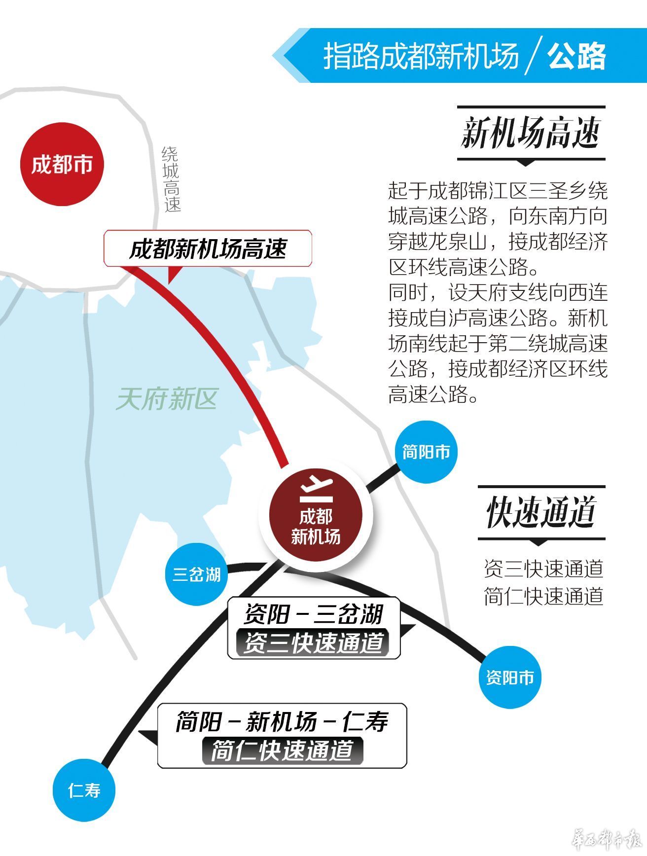 成都成都天府国际机场高速公路,起于成都锦江区三圣乡绕城高速公路