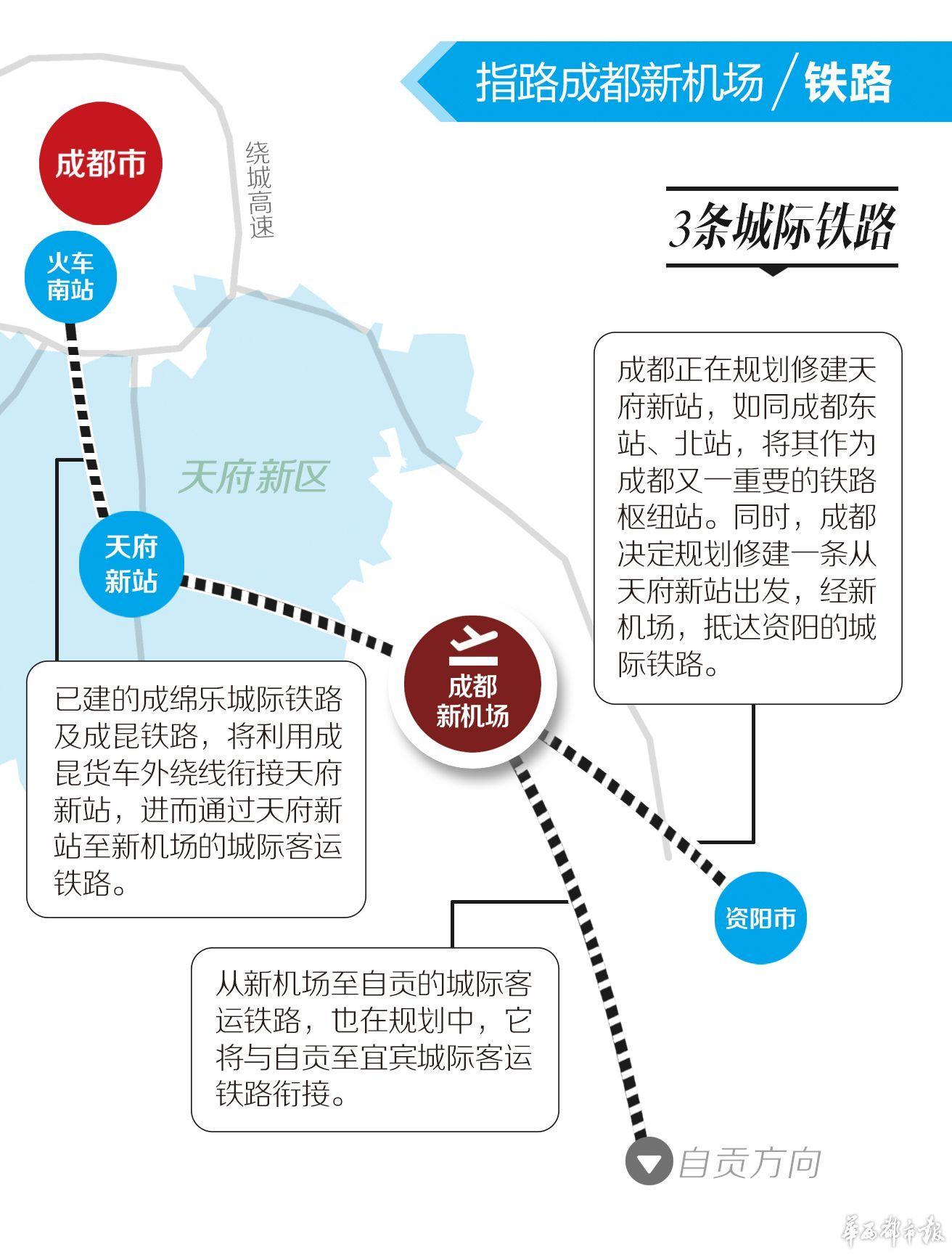 三张图为你指路 未来三条地铁半小时抵达成都天府国际机场