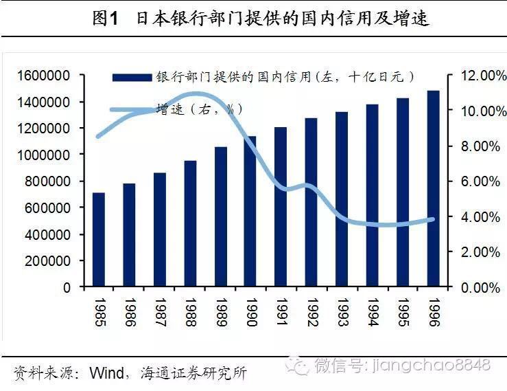 日本1990年出口占gdp_如果不靠出口,中国增长靠什么(3)