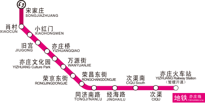 北京地铁运营线路