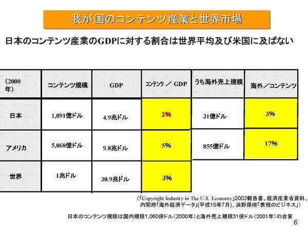 日本漫画产业占GDP多少_漫画大全日本