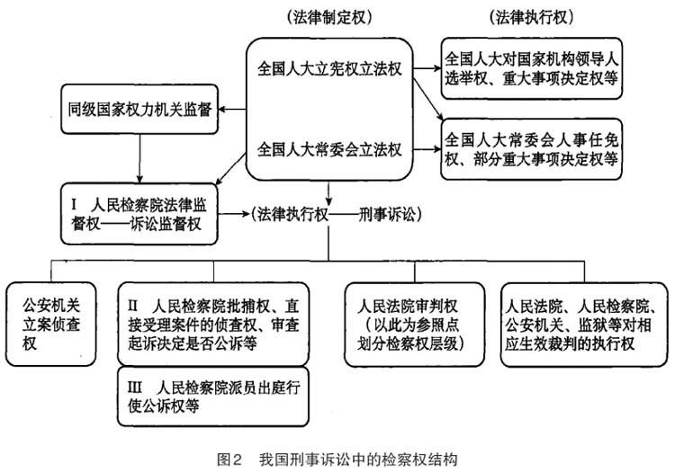 封安波:论我国检察权的三层级结构