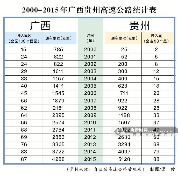 贵州经济总量能超广西吗_贵州经济发展(3)