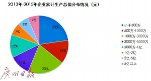 海归gdp_中国gdp增长图(2)