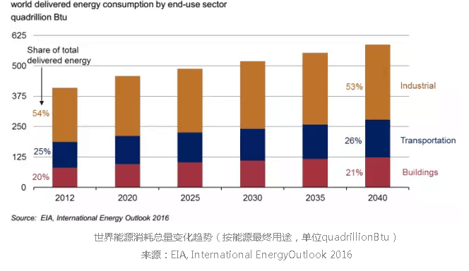 经济活动人口包括_2015年7月至2016年3月内蒙古大城市劳动力调查非经济活动人口(3)