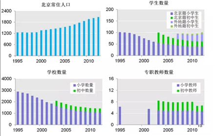 北京流动人口_北京2020人口