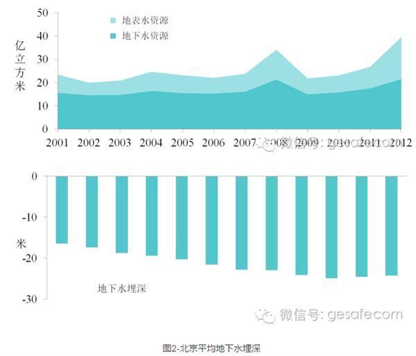 上北京人口_房租在跌,房价也在跌,观望还是买房