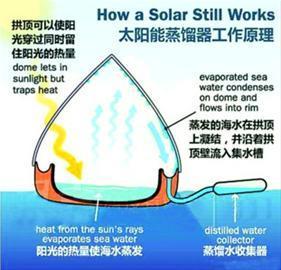 困在海上,如果有一些简易的器材,可以蒸馏海水成淡水喝.