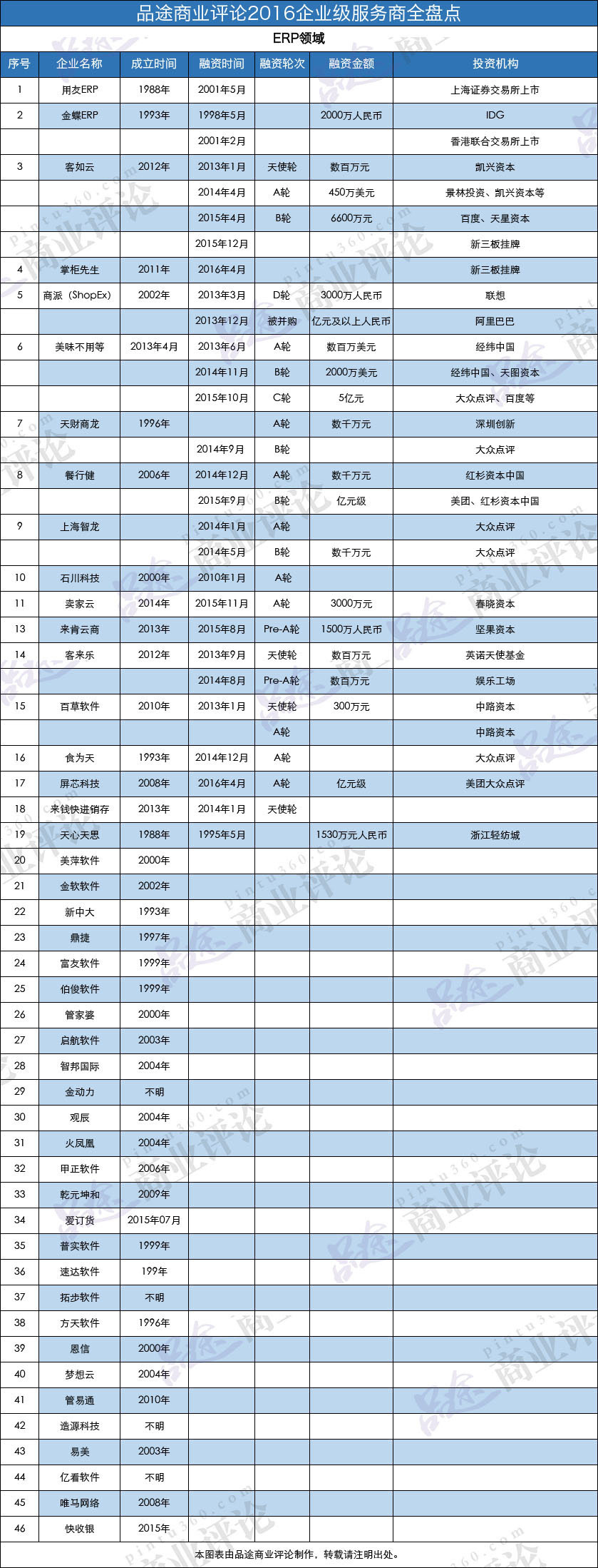 商贸流通股的职责_商贸流通产业对经济发展的贡献_商贸流通erp