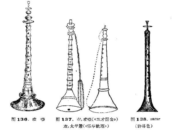 文物也骗人唢呐起源于新疆汉代已经有豆腐