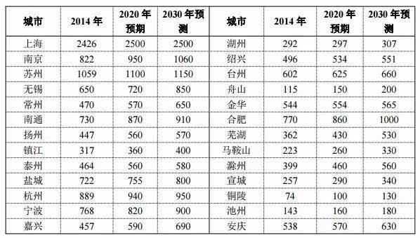 宁波市区常住人口2021_2021年宁波市区地图