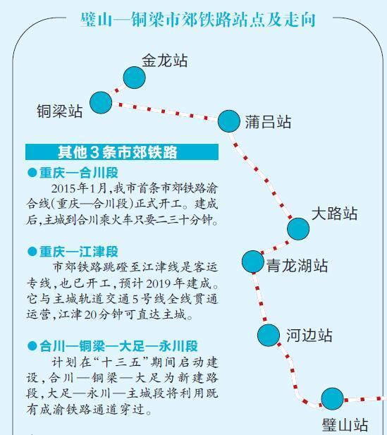 今后坐市郊铁路到铜梁 最高时速可达120公里