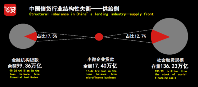 存贷款余额占gdp比重_周小川 再谈中国经济中的股本 债务比例关系 2(3)