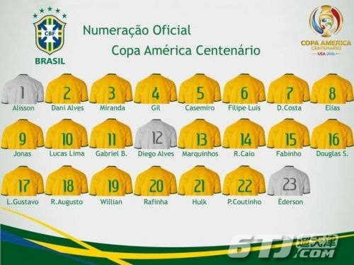 2016美洲杯巴西国家队23人大名单(完整版)