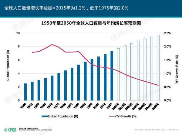 gdp网站是做什么的_人口超千万GDP过万亿 中国这11个城市做到了(3)