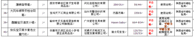 韓版2元童裝批發