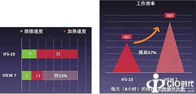 一诺光纤熔接机出击,鼎力支持2016中国移动应